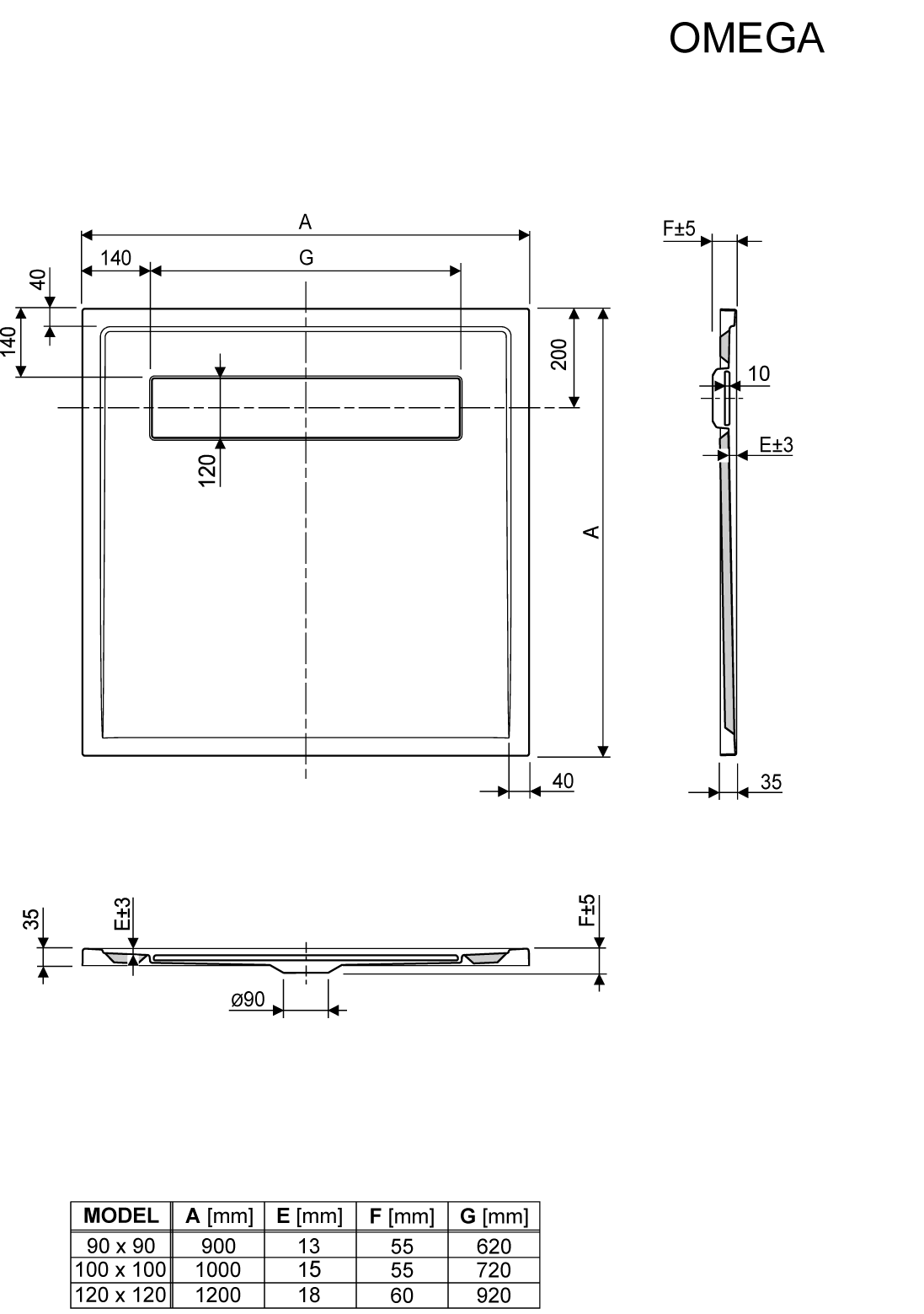 Omega quadrata