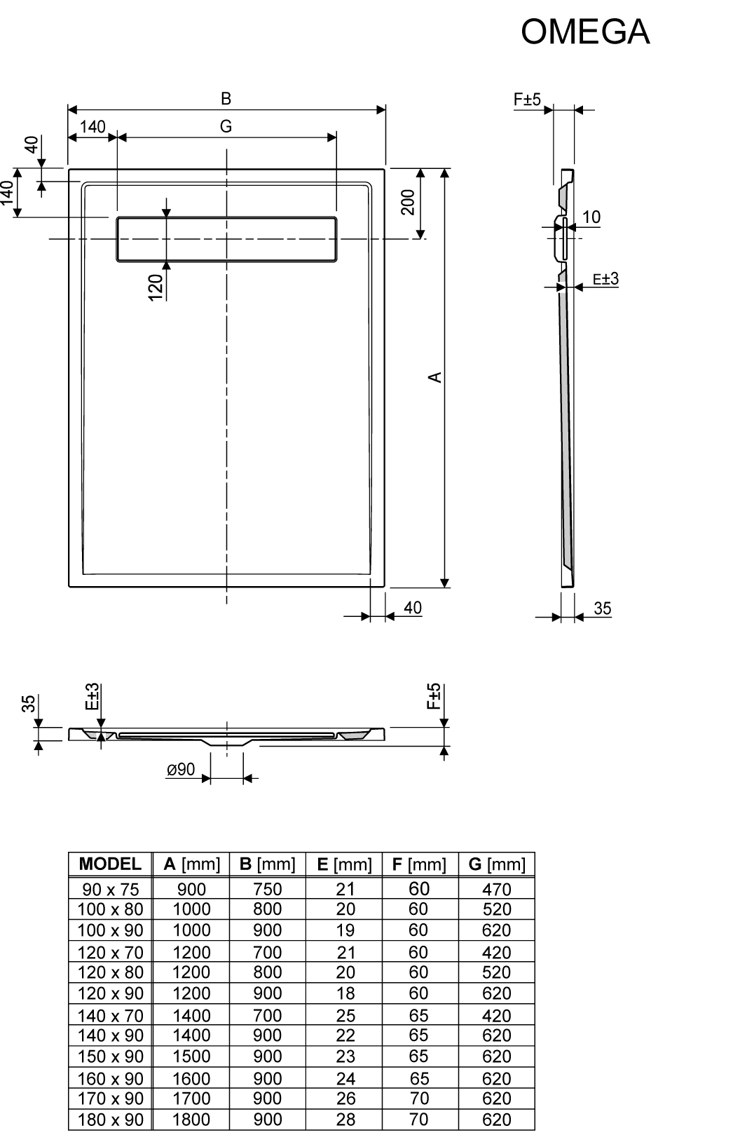 Omega rettangolare