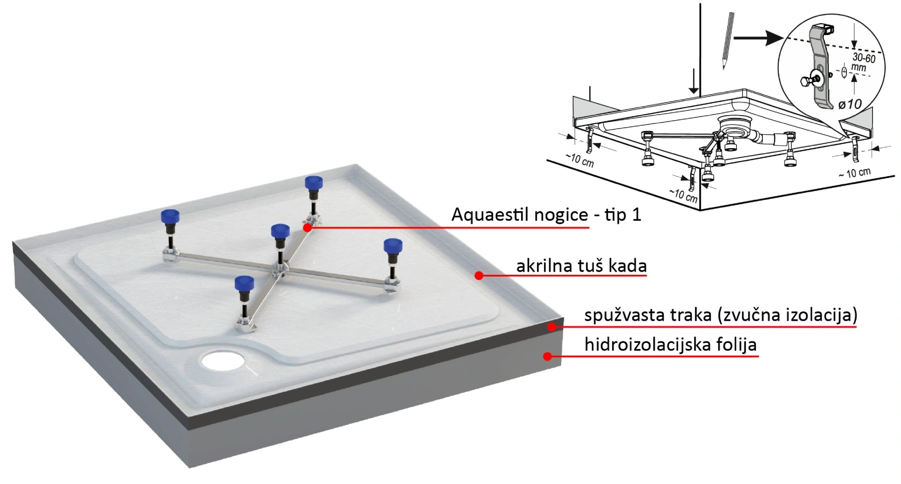 Sklopivi set nogic za tuš kad Tip 1
